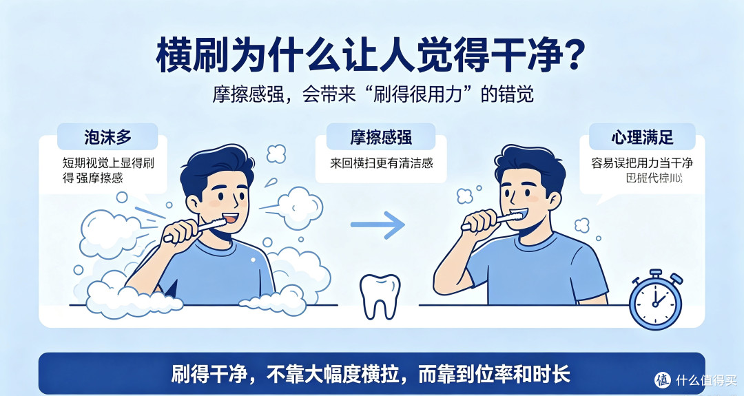 为什么巴氏刷牙法普及多年,多数人依旧横着刷牙