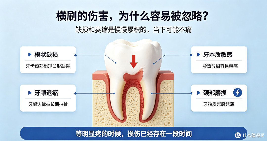为什么巴氏刷牙法普及多年,多数人依旧横着刷牙
