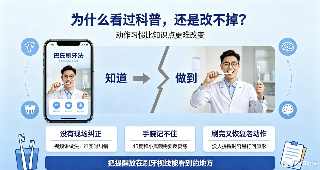 为什么巴氏刷牙法普及多年,多数人依旧横着刷牙