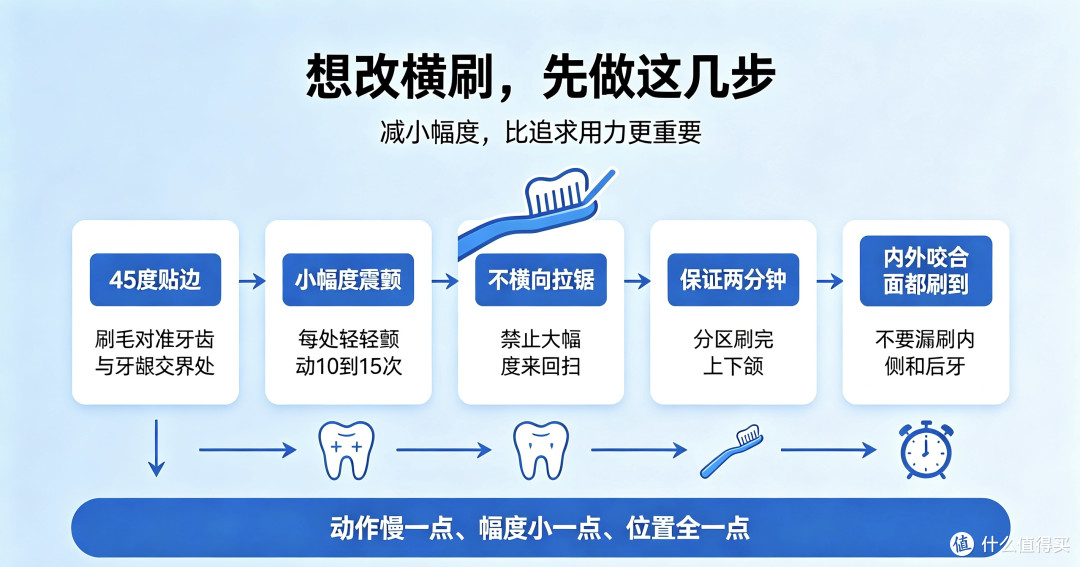 为什么巴氏刷牙法普及多年,多数人依旧横着刷牙