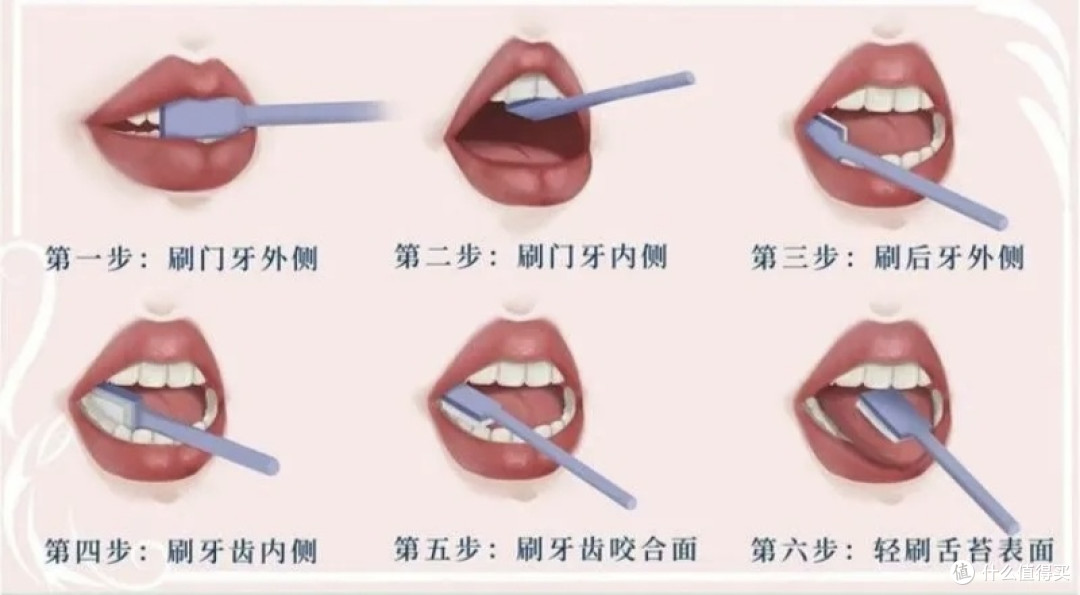 为什么巴氏刷牙法普及多年,多数人依旧横着刷牙