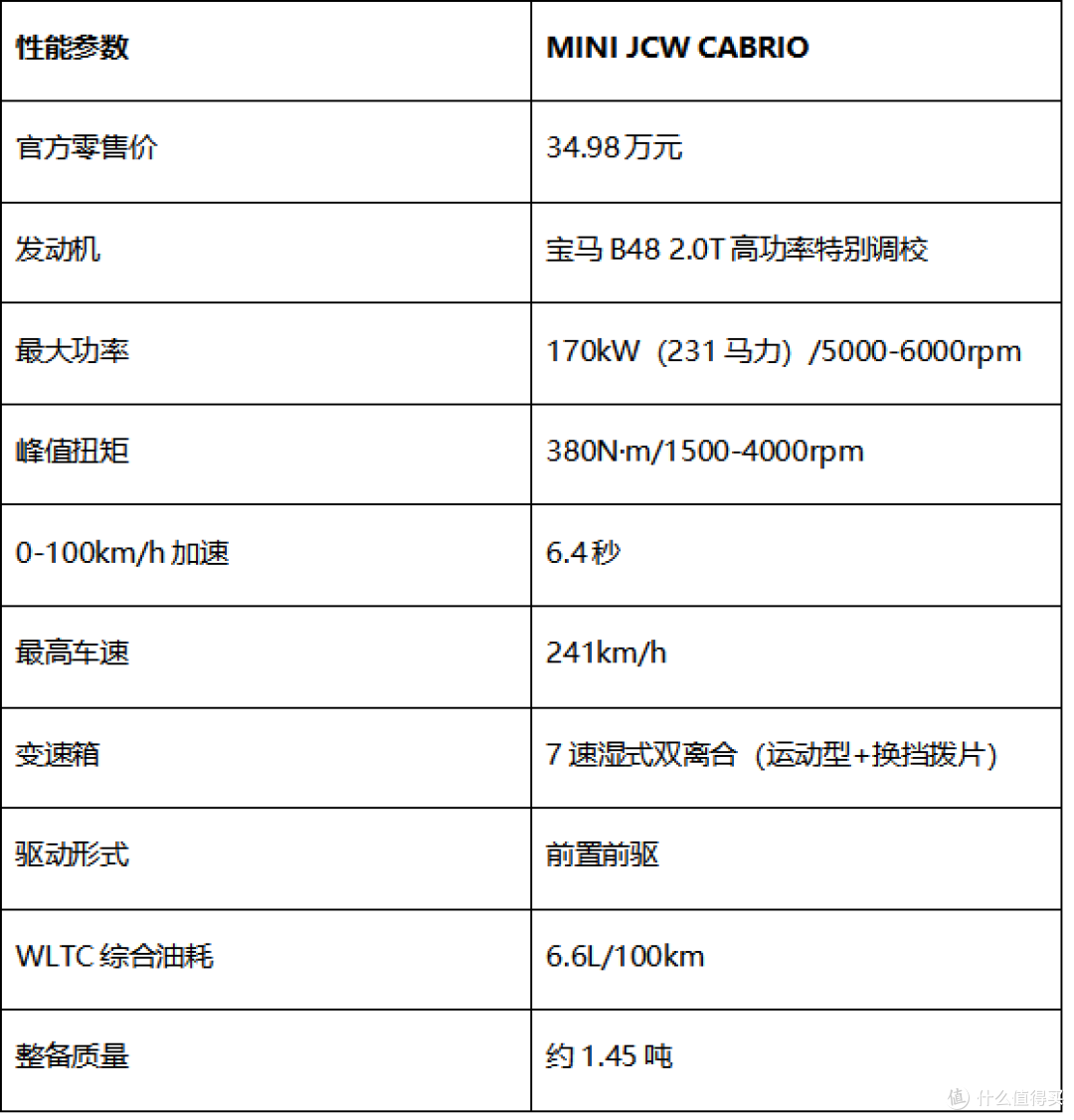 性能好的敞篷车推荐:MINI JCW CABRIO性能参数全面解读
