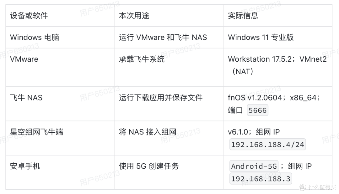 人在外面,NAS在家干活!手机5G远程让飞牛下载文件