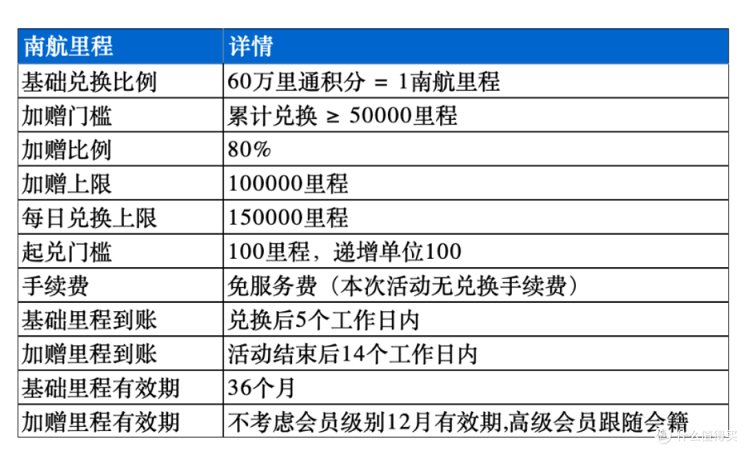 国庆神价！南航里程加赠80%，这波羊毛必须薅
