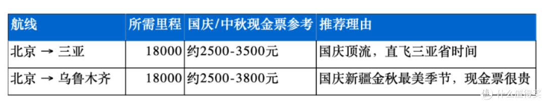 国庆神价！南航里程加赠80%，这波羊毛必须薅