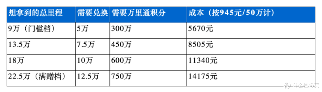 国庆神价！南航里程加赠80%，这波羊毛必须薅
