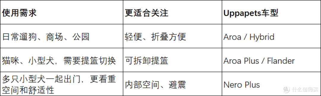 养小型犬需要买宠物推车吗?别急着买,看看这3点再决定