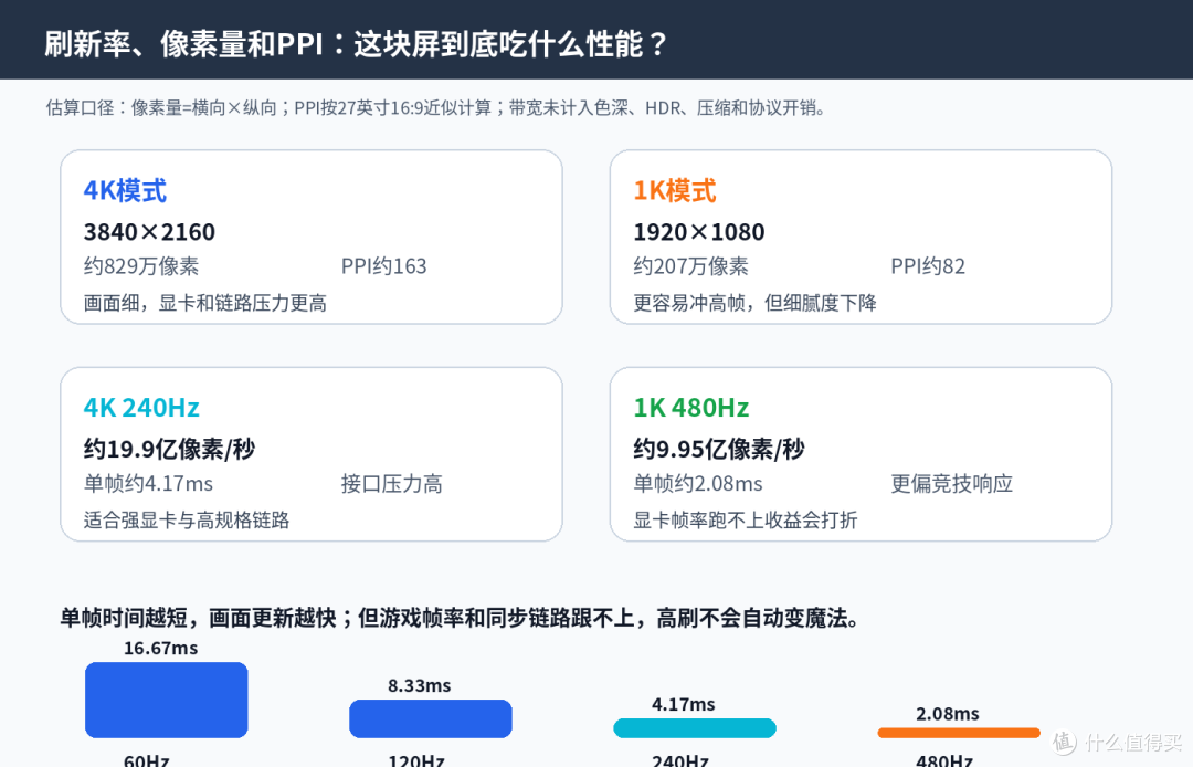 主机和电脑共用一台屏?别让线材替高刷背锅