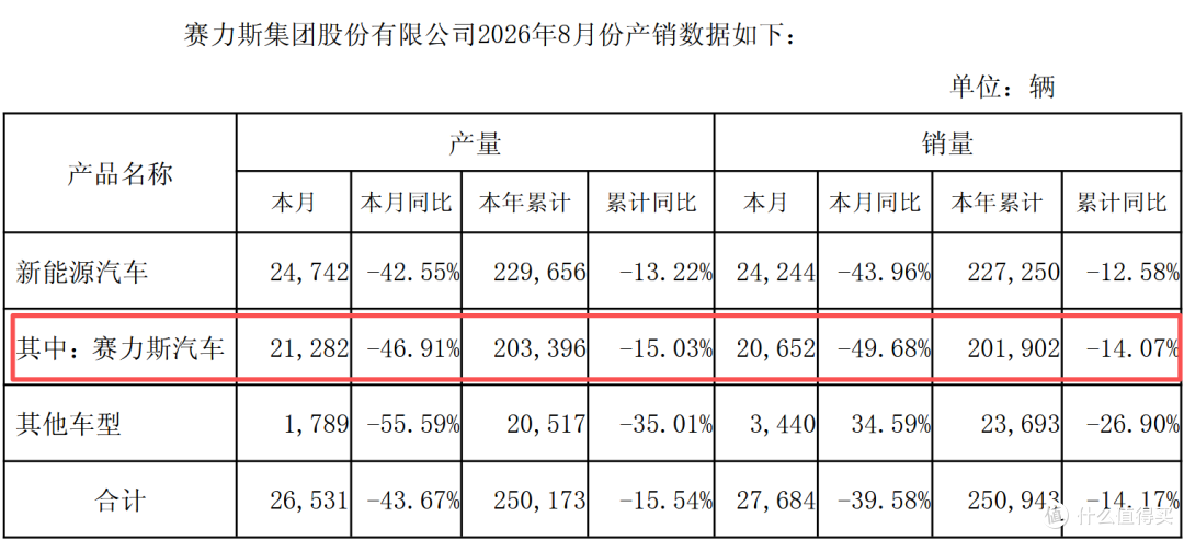 华为、赛力斯合作模式改变后,赛力斯官宣“问界大饭店”回归