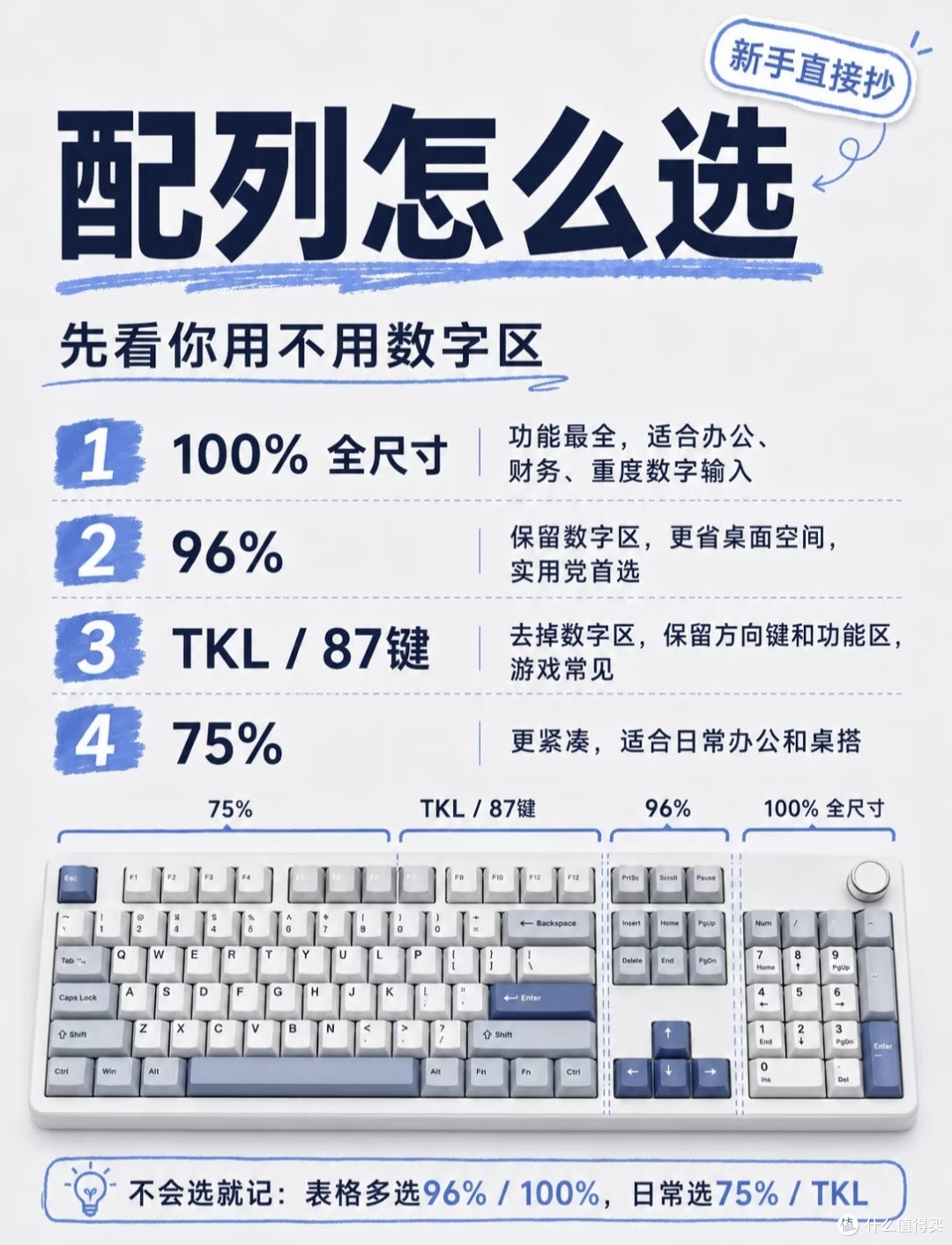 国产机械键盘选购指南|优先级搞对,少花冤枉钱