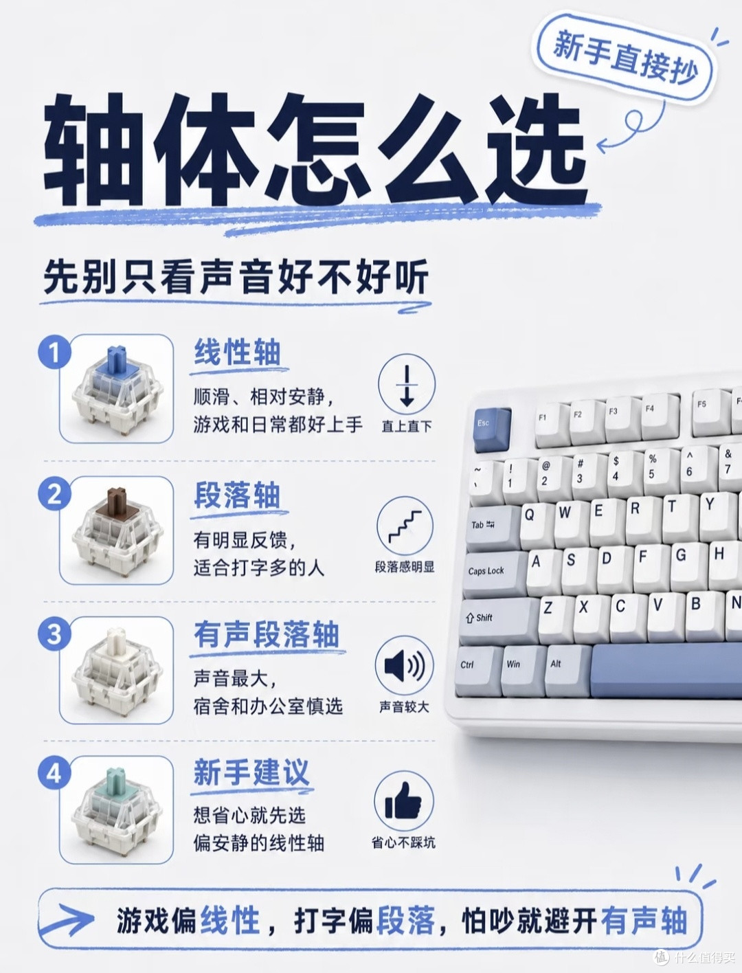 国产机械键盘选购指南|优先级搞对,少花冤枉钱