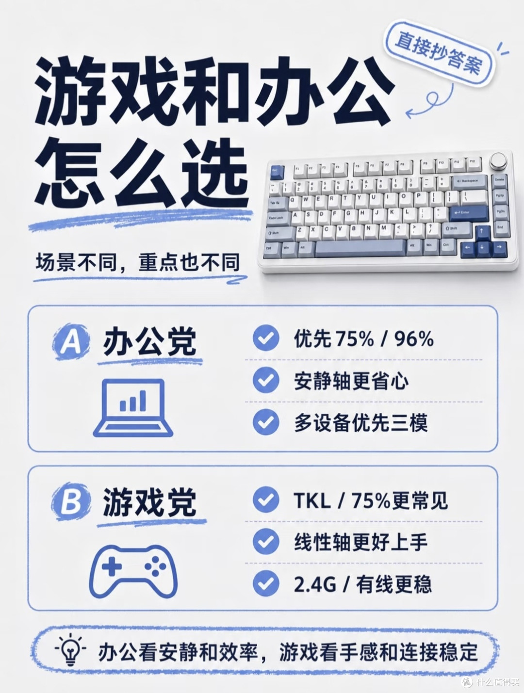 国产机械键盘选购指南|优先级搞对,少花冤枉钱