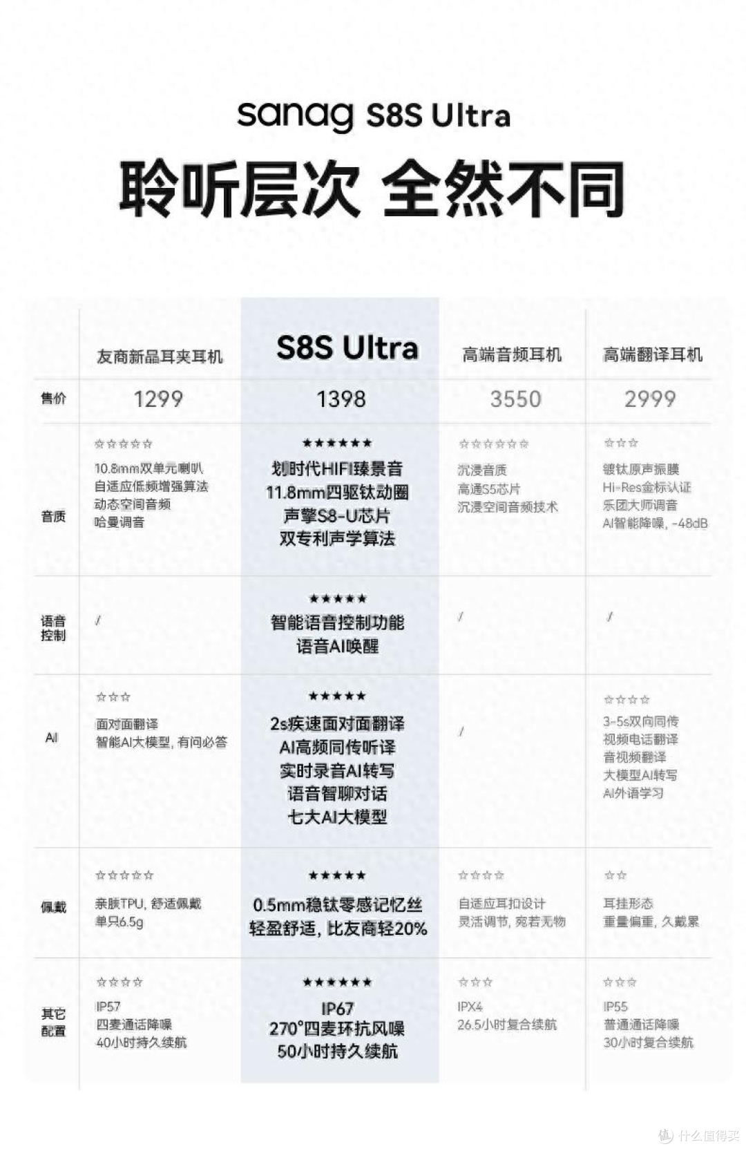 五款热门耳夹式耳机横评对比,谁更适合你的需求?