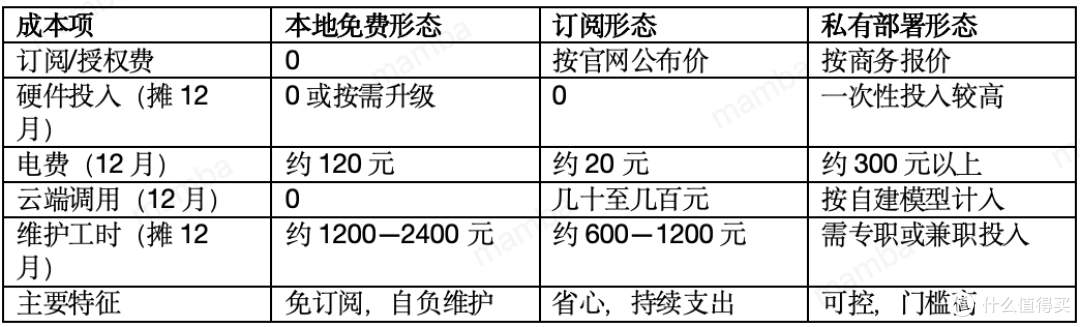 自费 3 个月:我把 AionClaw 三档方案的真实开销算了一遍
