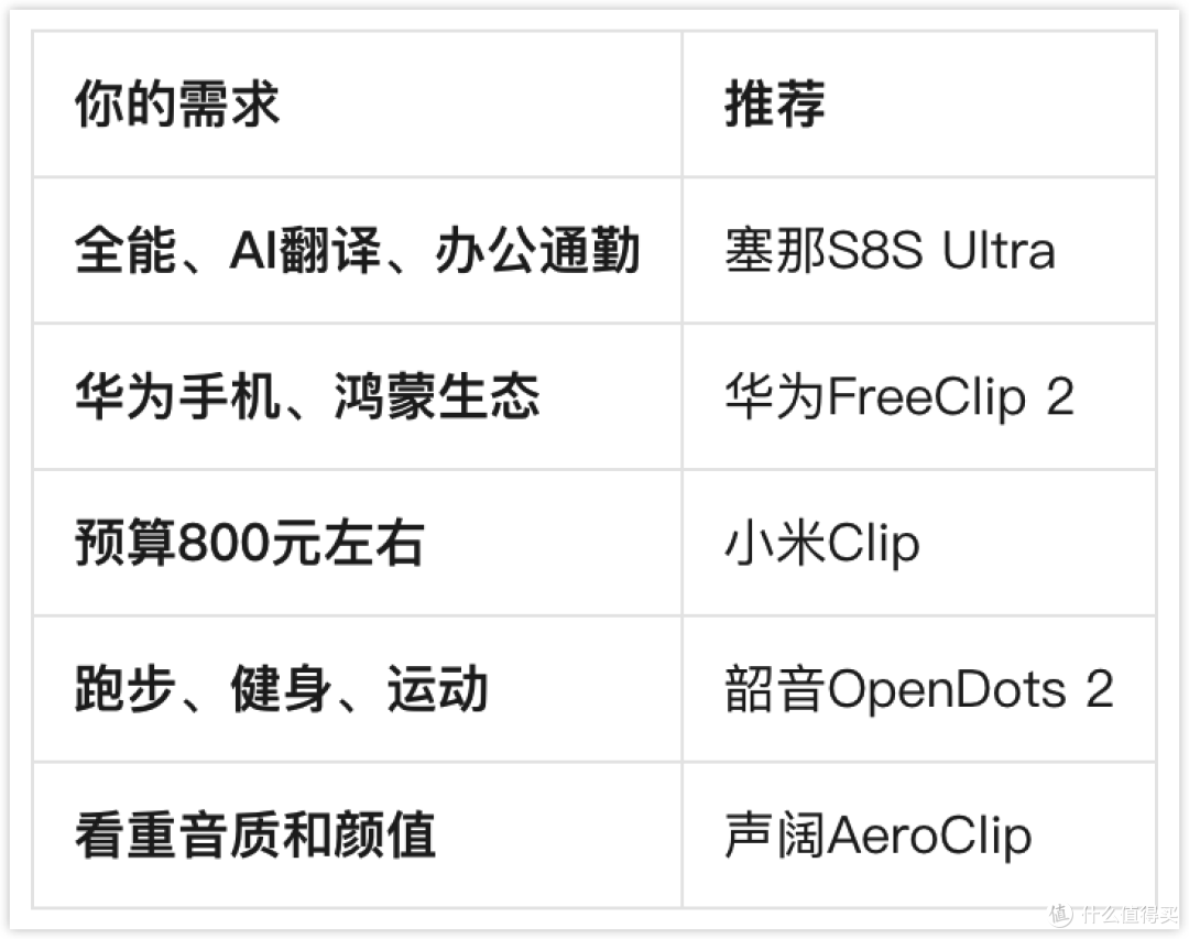 五款热门耳夹式耳机横评对比,谁更适合你的需求?
