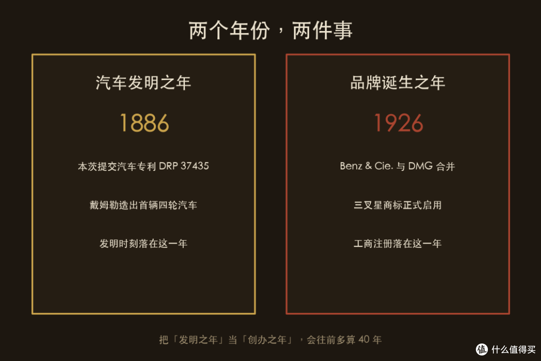 汽车发明于1886,奔驰品牌诞生于1926,一个被混谈40年的误会