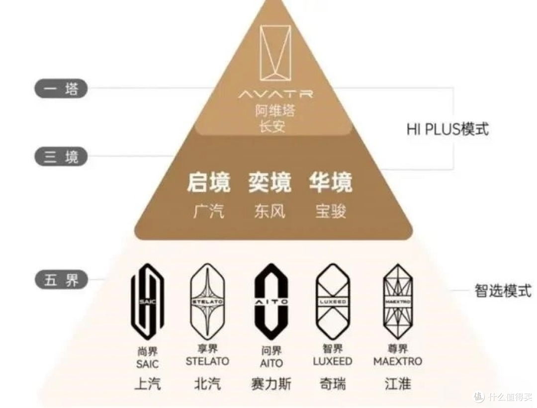 华为、赛力斯合作模式改变后,赛力斯官宣“问界大饭店”回归