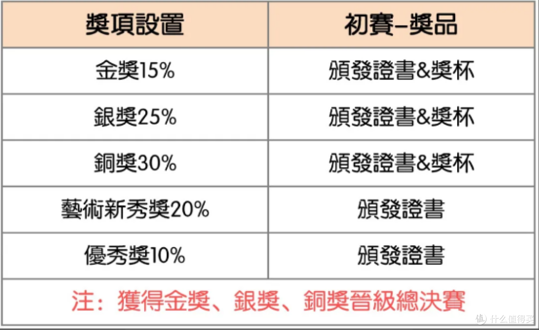 又一古筝国际赛事，就在澳门