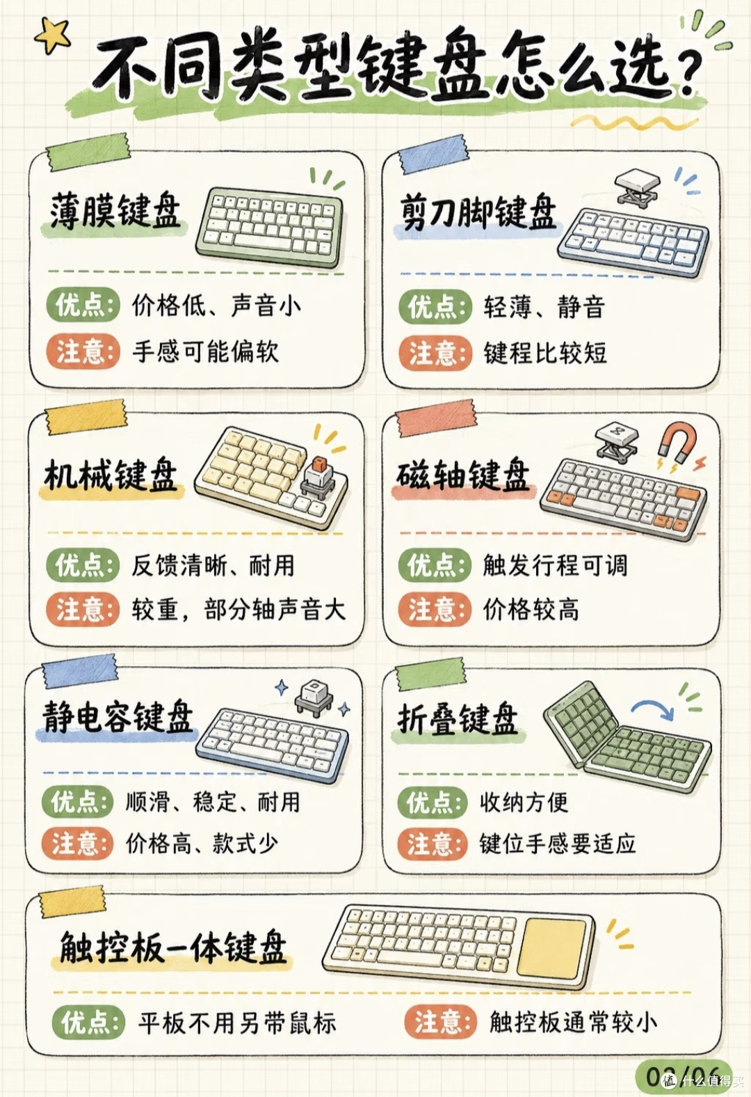 踩坑复盘|小桌面选键盘,不要一味追求“越小越好”