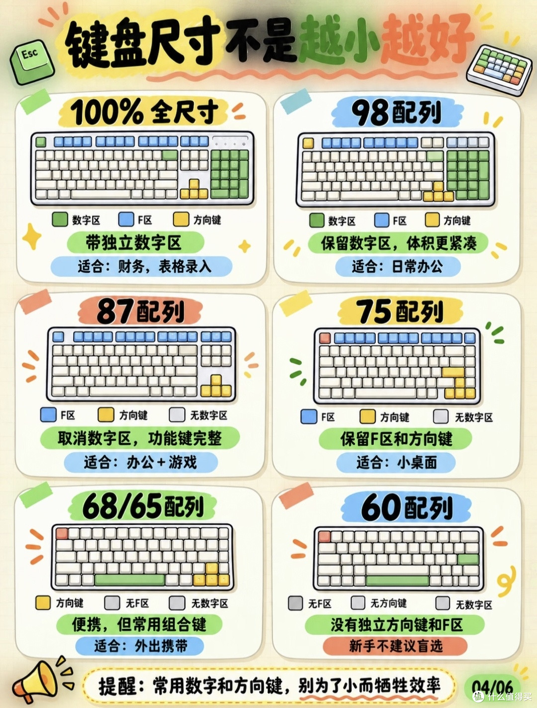 踩坑复盘|小桌面选键盘,不要一味追求“越小越好”
