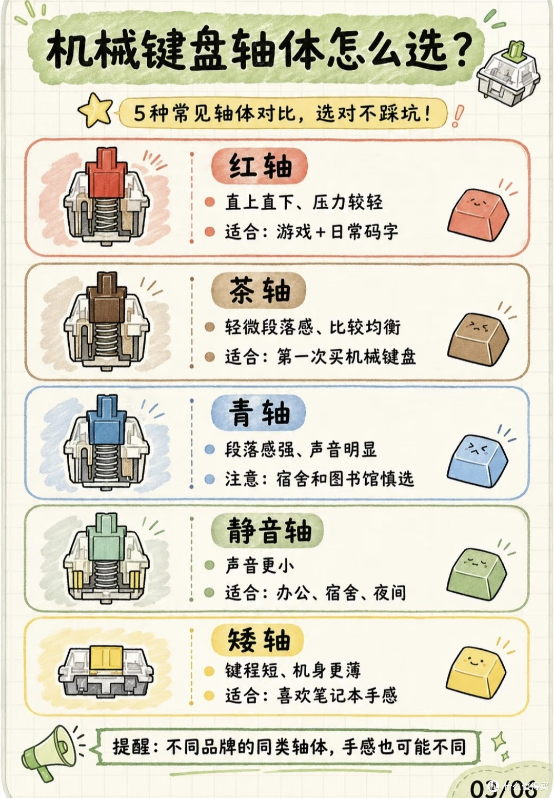 踩坑复盘|小桌面选键盘,不要一味追求“越小越好”