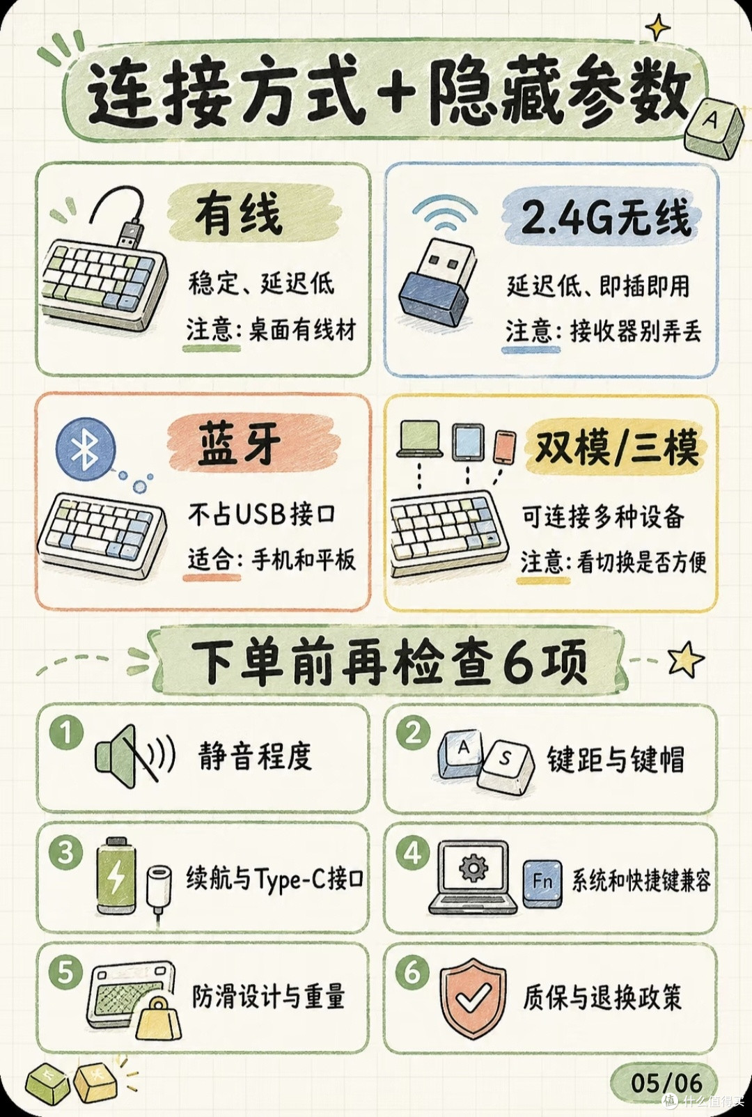 踩坑复盘|小桌面选键盘,不要一味追求“越小越好”