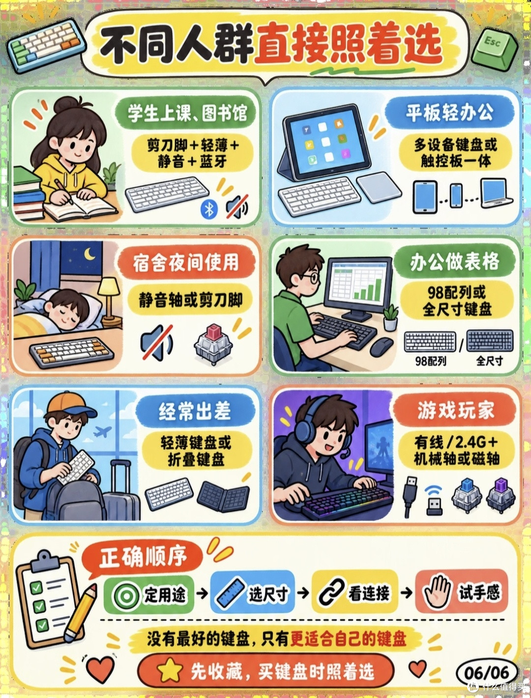 踩坑复盘|小桌面选键盘,不要一味追求“越小越好”