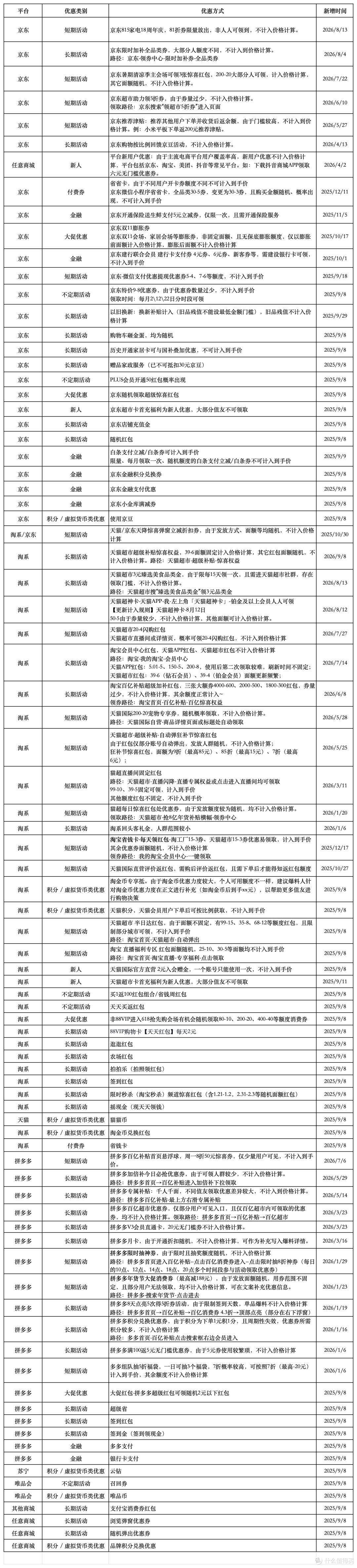 什么值得买好价爆料价格计算细则