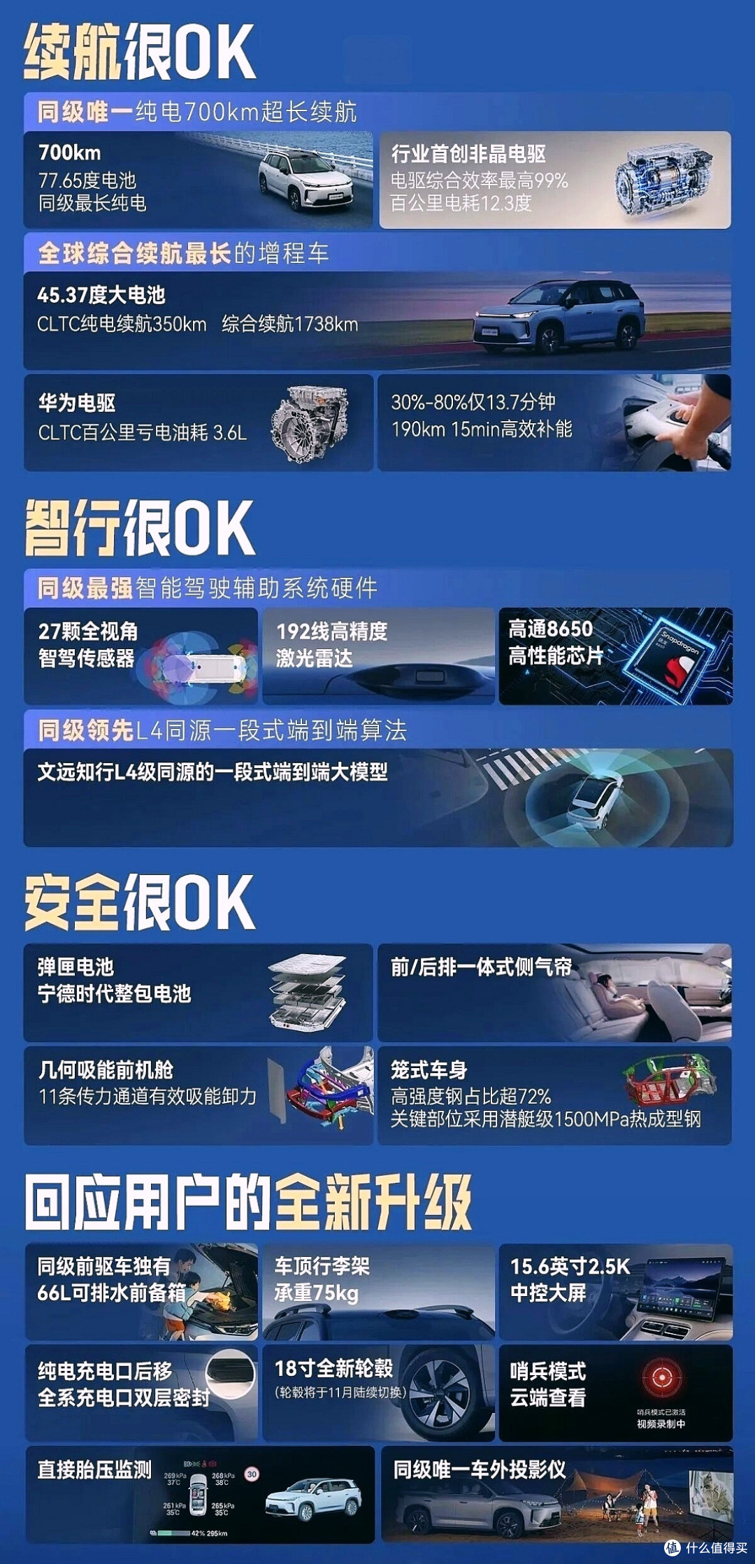 10.36万起,能跑700公里也能跑1738公里,埃安i60不让你做选择题
