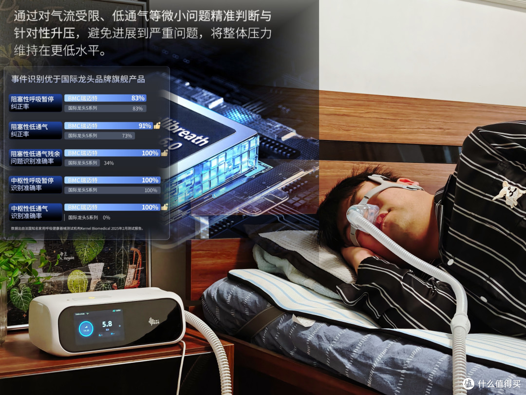 从"人适应机器"到"机器读懂人":瑞迈特E6开启AI睡眠治疗新范式。