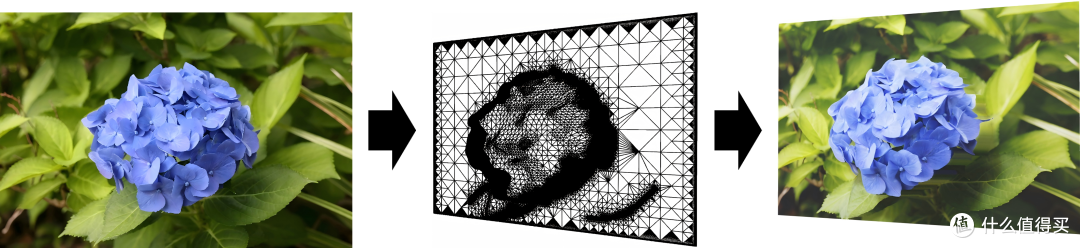 佳能发布Dual Pixel 3D Converter应用软件，可将照片生成3D模型