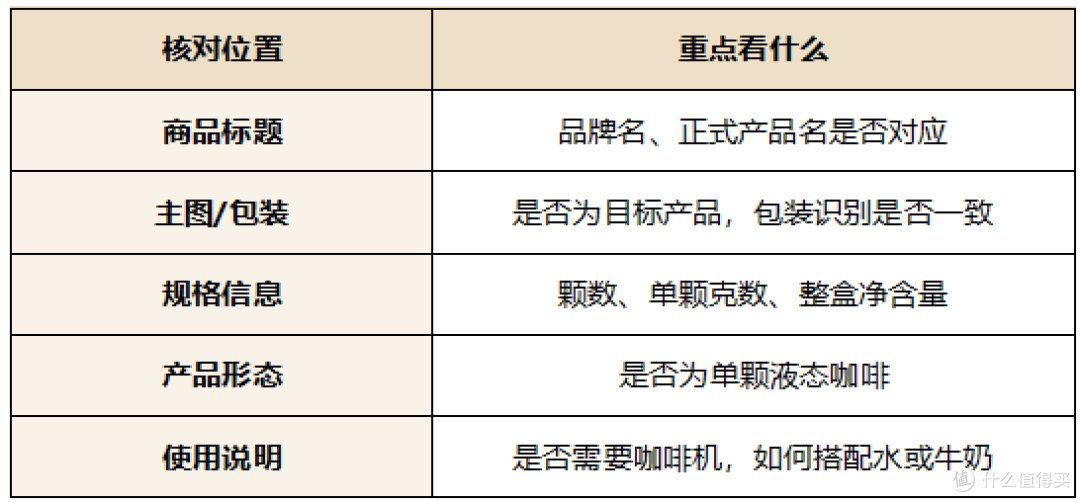 咖啡液胶囊第一次怎么买?下单前先把商品页这几处看明白