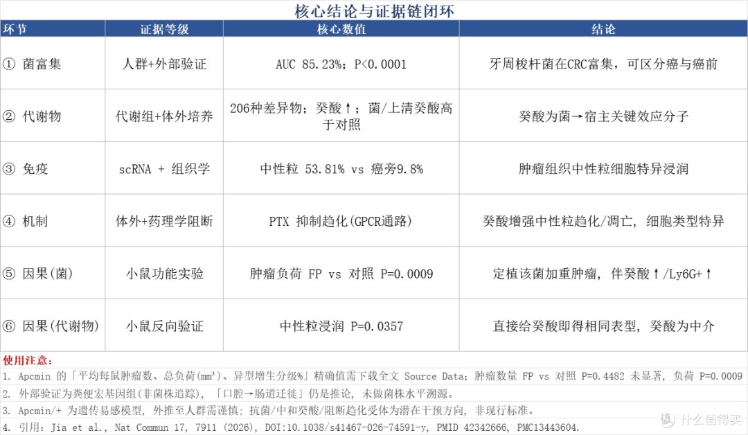 公开数据