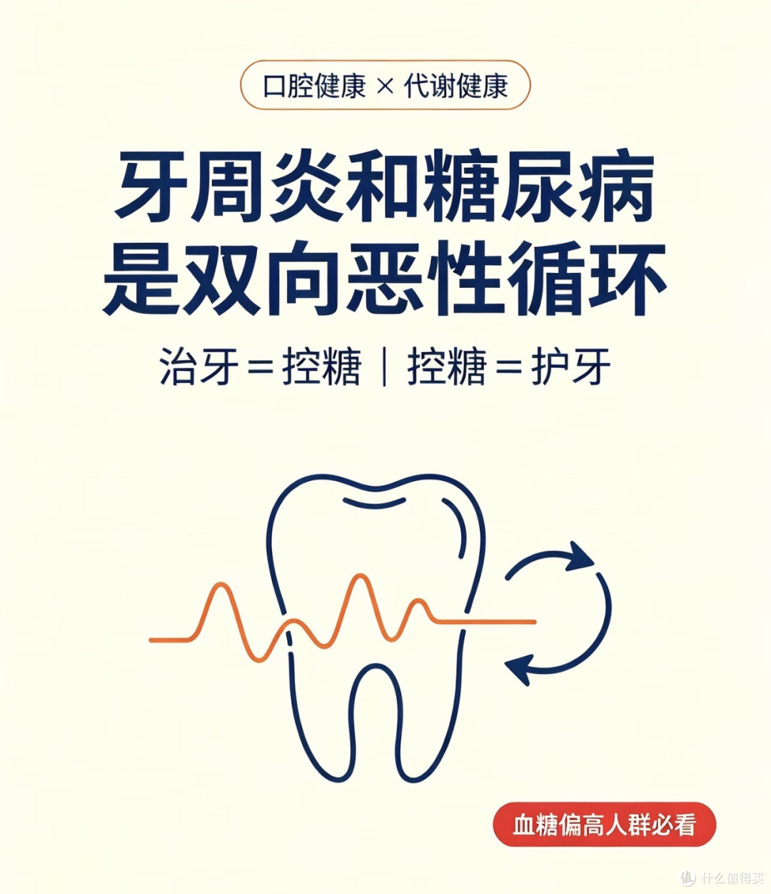 糖尿病更加注意‼️