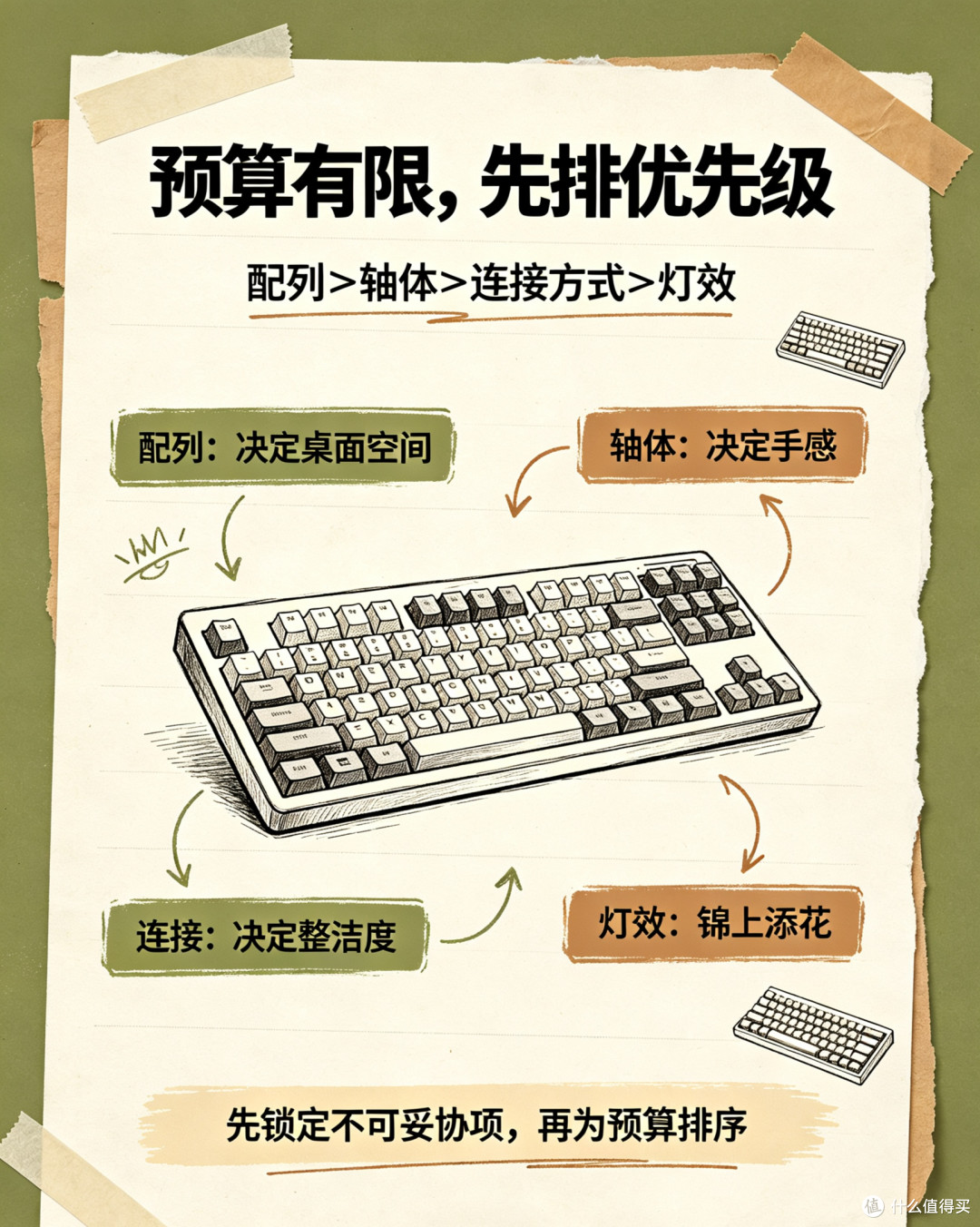 预算有限,选购键盘的取舍逻辑