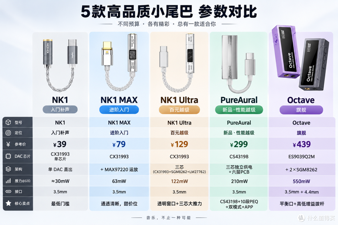 🎧200 块的小尾巴能打电竞？原道 PureAural 上手实测