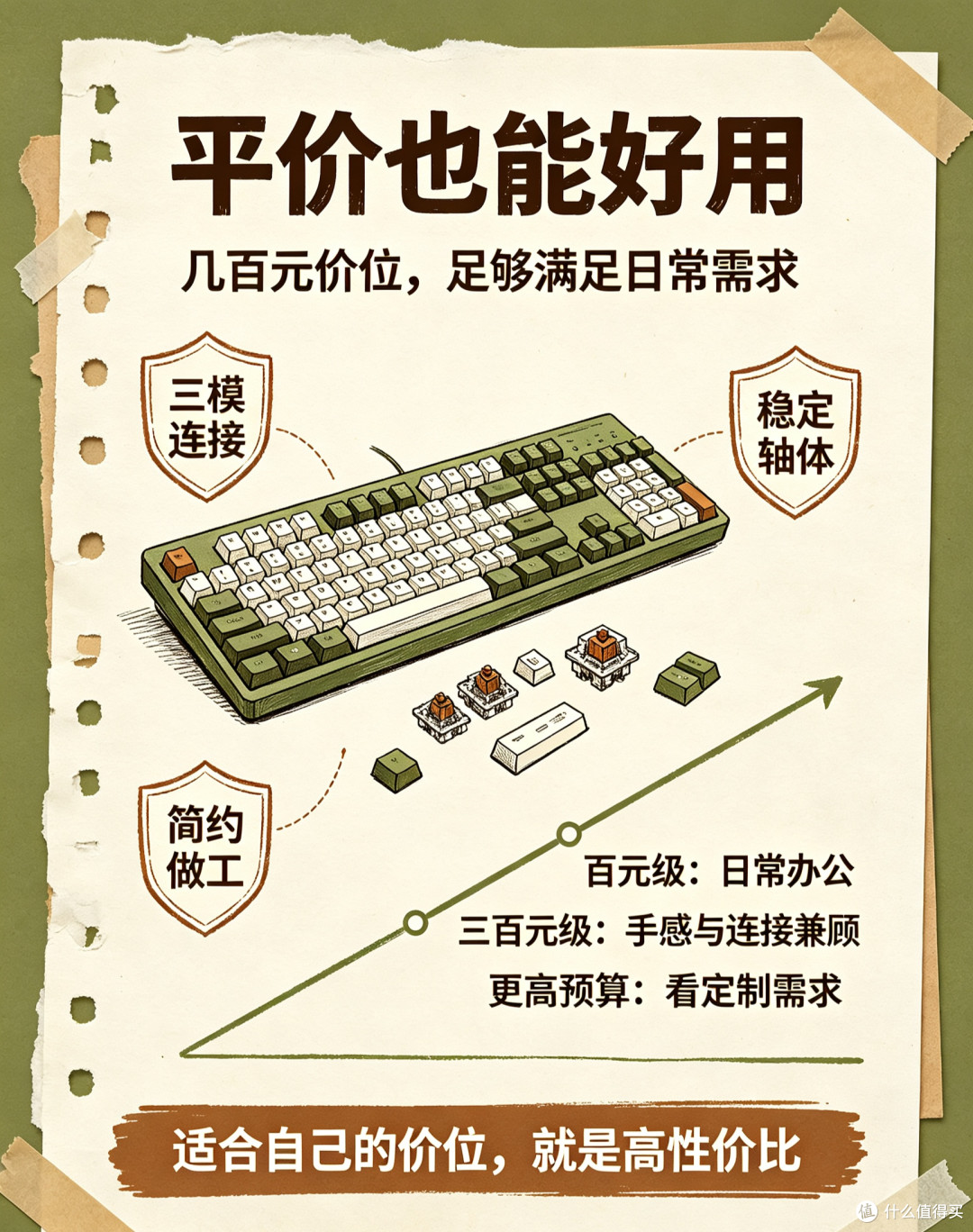 跳出参数陷阱,普通人的机械键盘选购之道