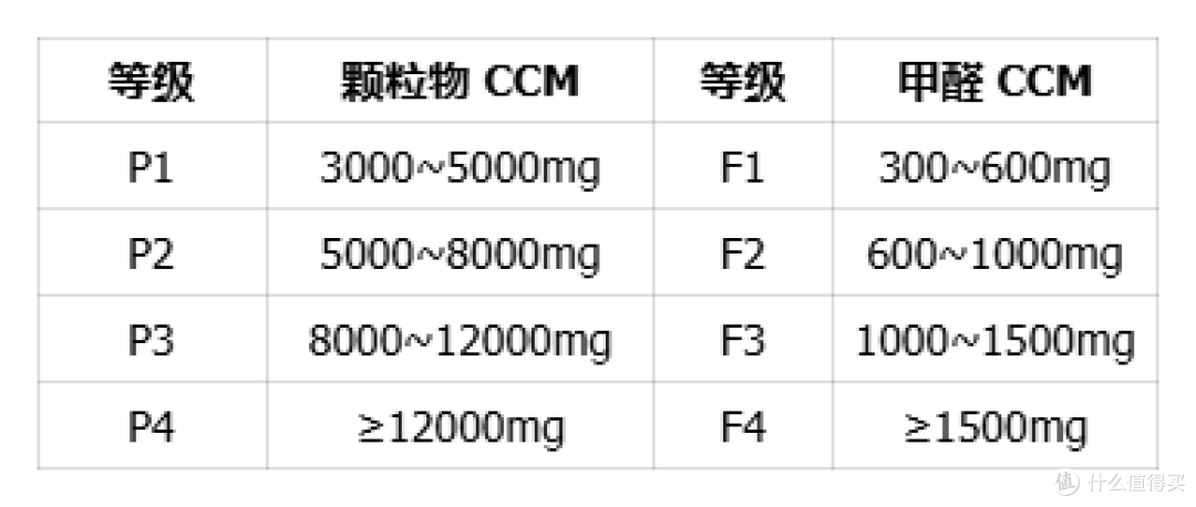 空气净化器怎么选?空气净化器是不是智商税?最全净化器选购指南