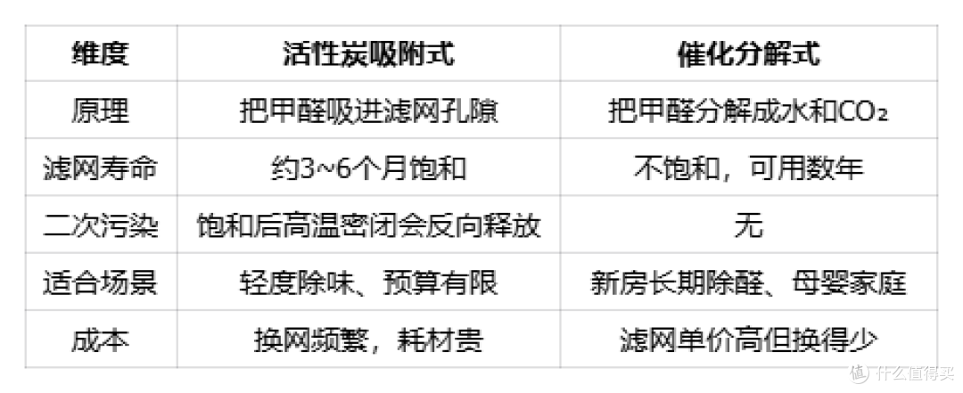 空气净化器怎么选?空气净化器是不是智商税?最全净化器选购指南