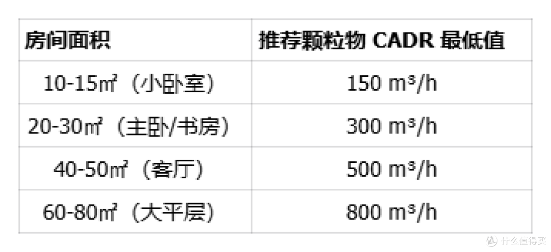 空气净化器怎么选?空气净化器是不是智商税?最全净化器选购指南