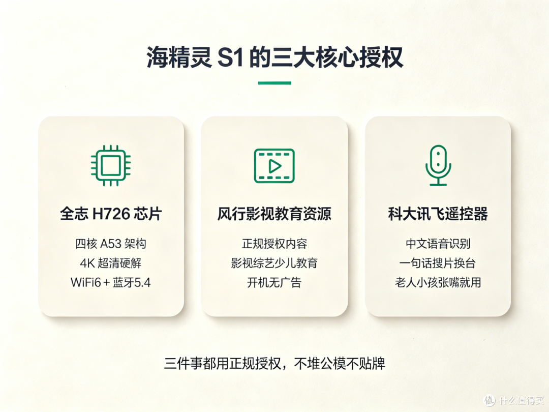 海精灵是什么品牌?从品牌到 S1 型号,一篇讲透这台 699 档值吗