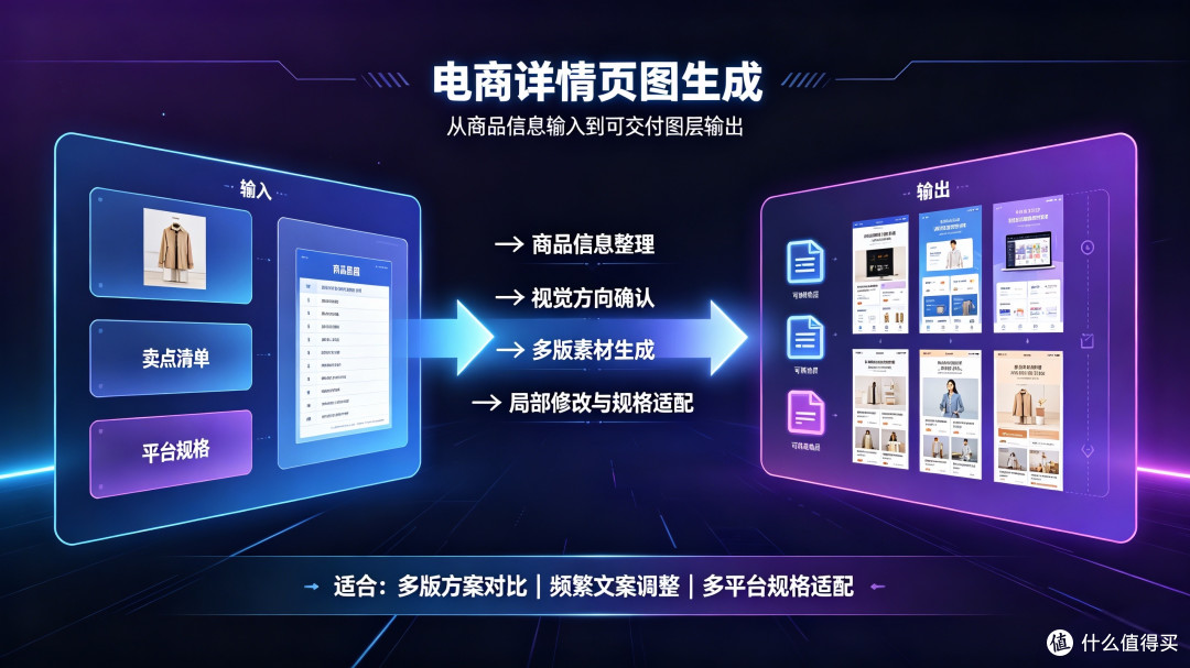 电商详情页图生成：从商品素材到可交付图层的工作流拆解