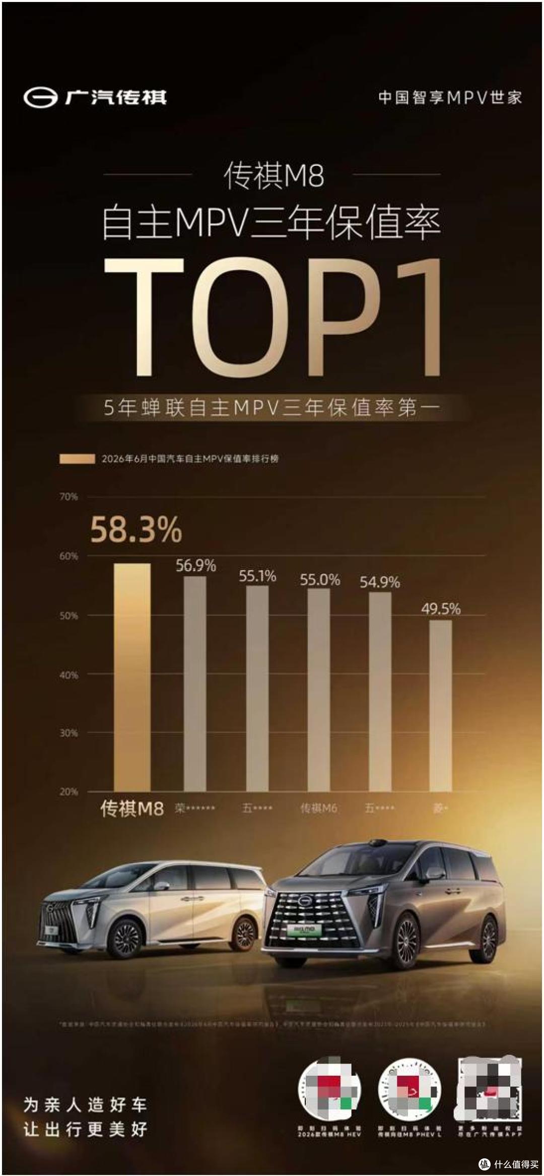 蝉联香港豪华MPV销冠,传祺M8破50万销量,中国MPV看传祺