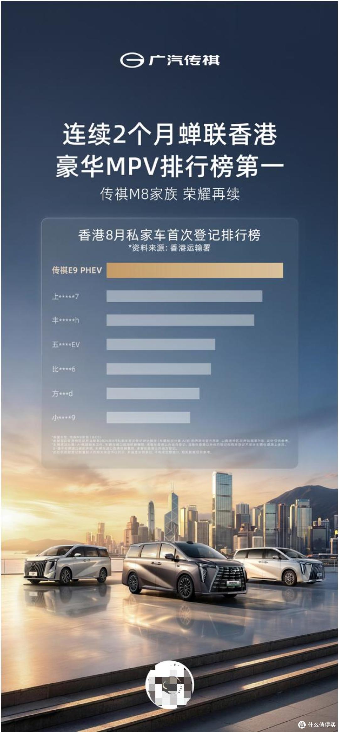 蝉联香港豪华MPV销冠,传祺M8破50万销量,中国MPV看传祺