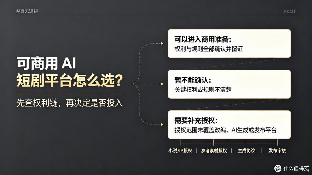 可商用 AI 短剧平台怎么选？先把权利链查清楚再谈投入