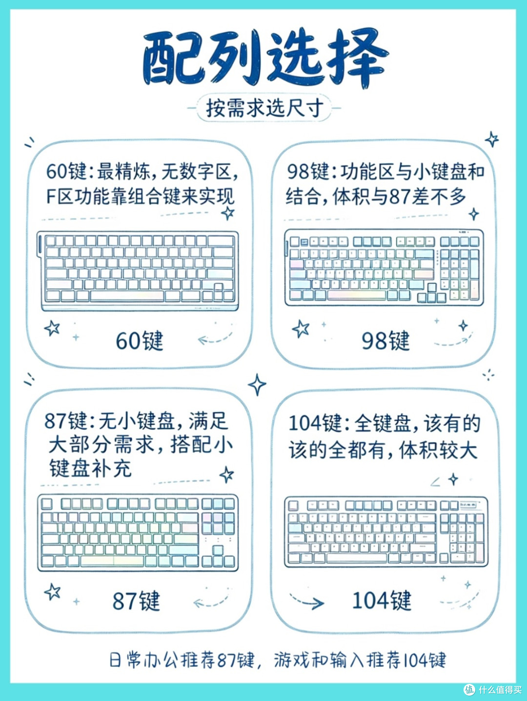 新手买键盘别乱冲❗300元预算选购优先级踩坑心得