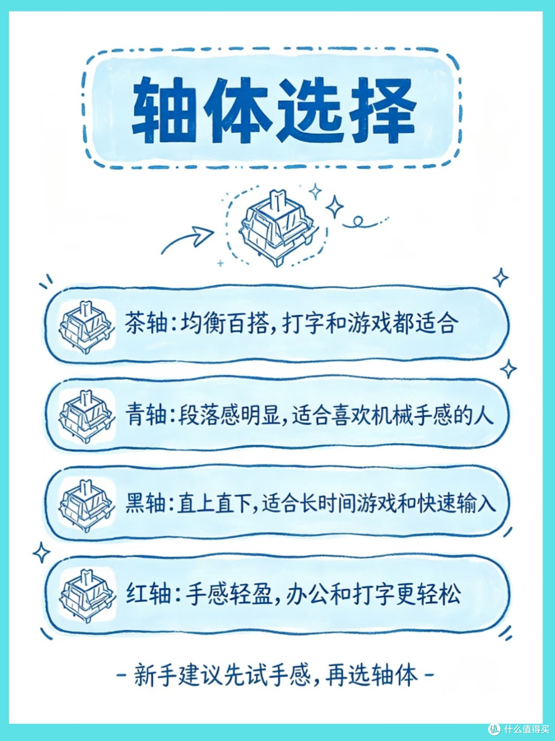 新手买键盘别乱冲❗300元预算选购优先级踩坑心得