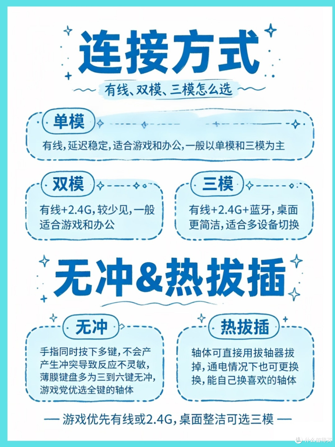 新手买键盘别乱冲❗300元预算选购优先级踩坑心得