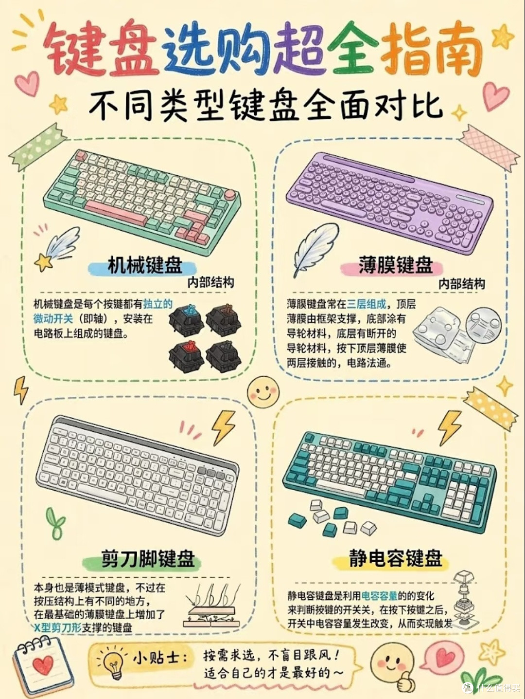 预算有限如何选键盘|拒绝光污染,优先核心体验