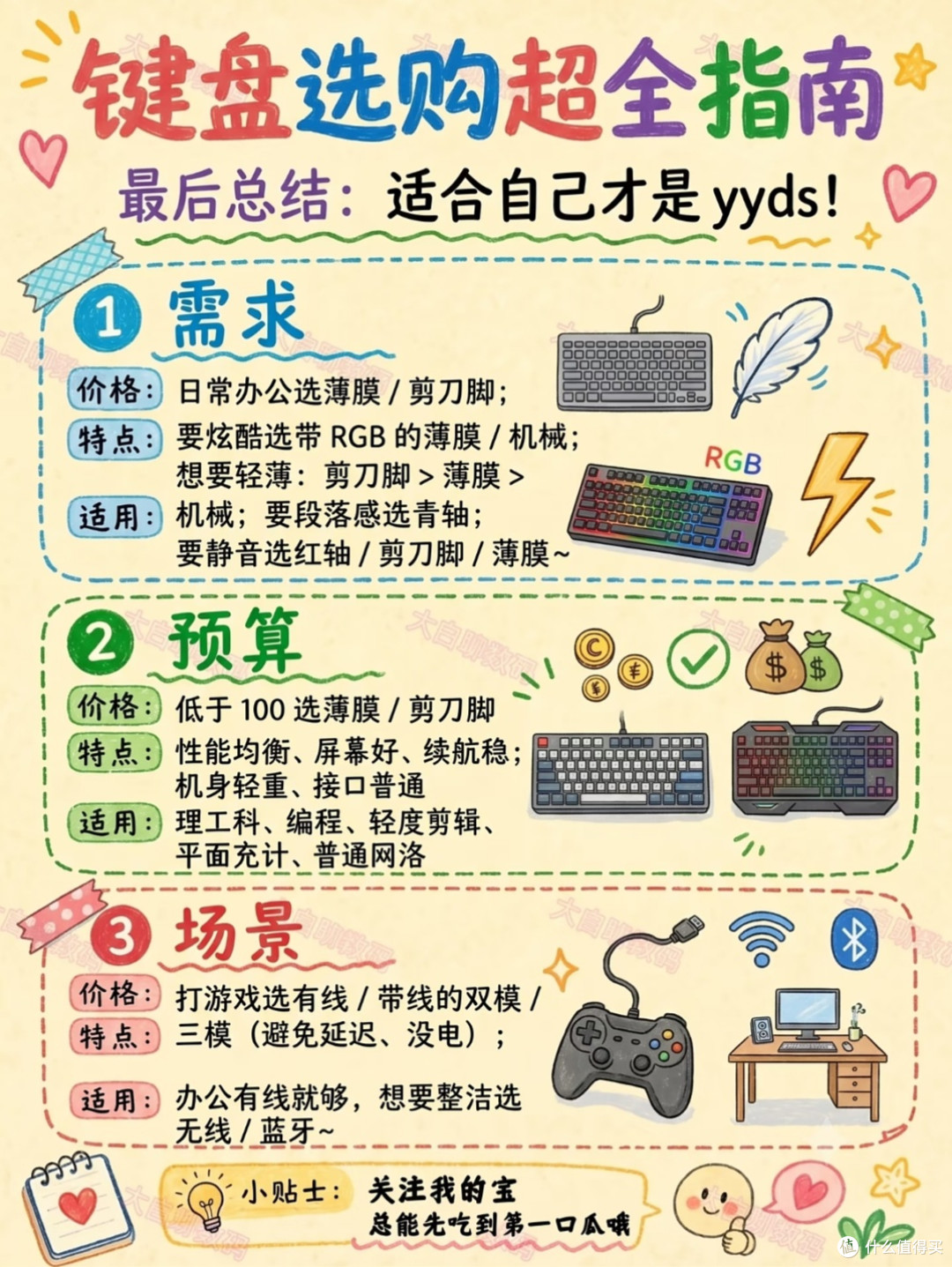 预算有限如何选键盘|拒绝光污染,优先核心体验